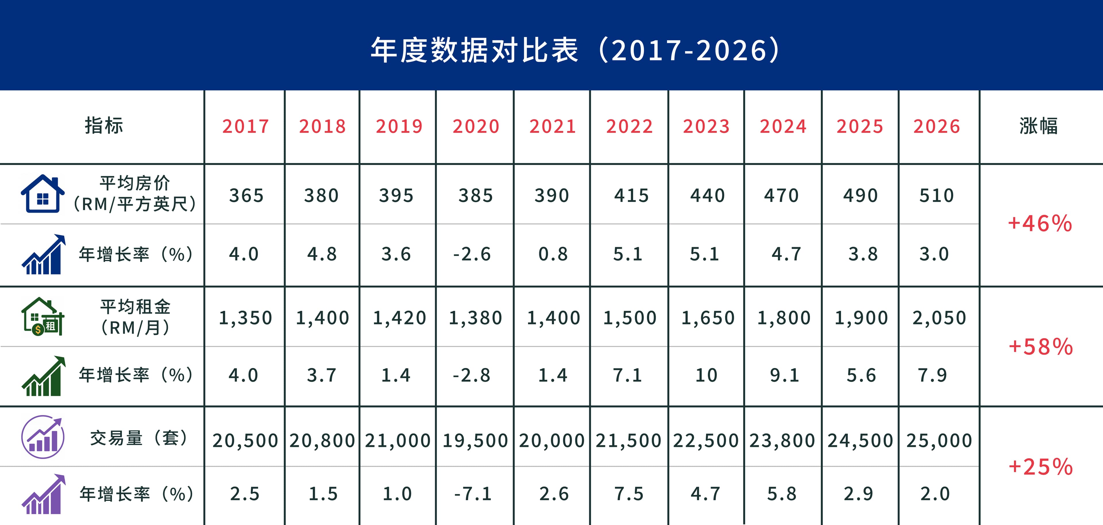 年度数据对比表