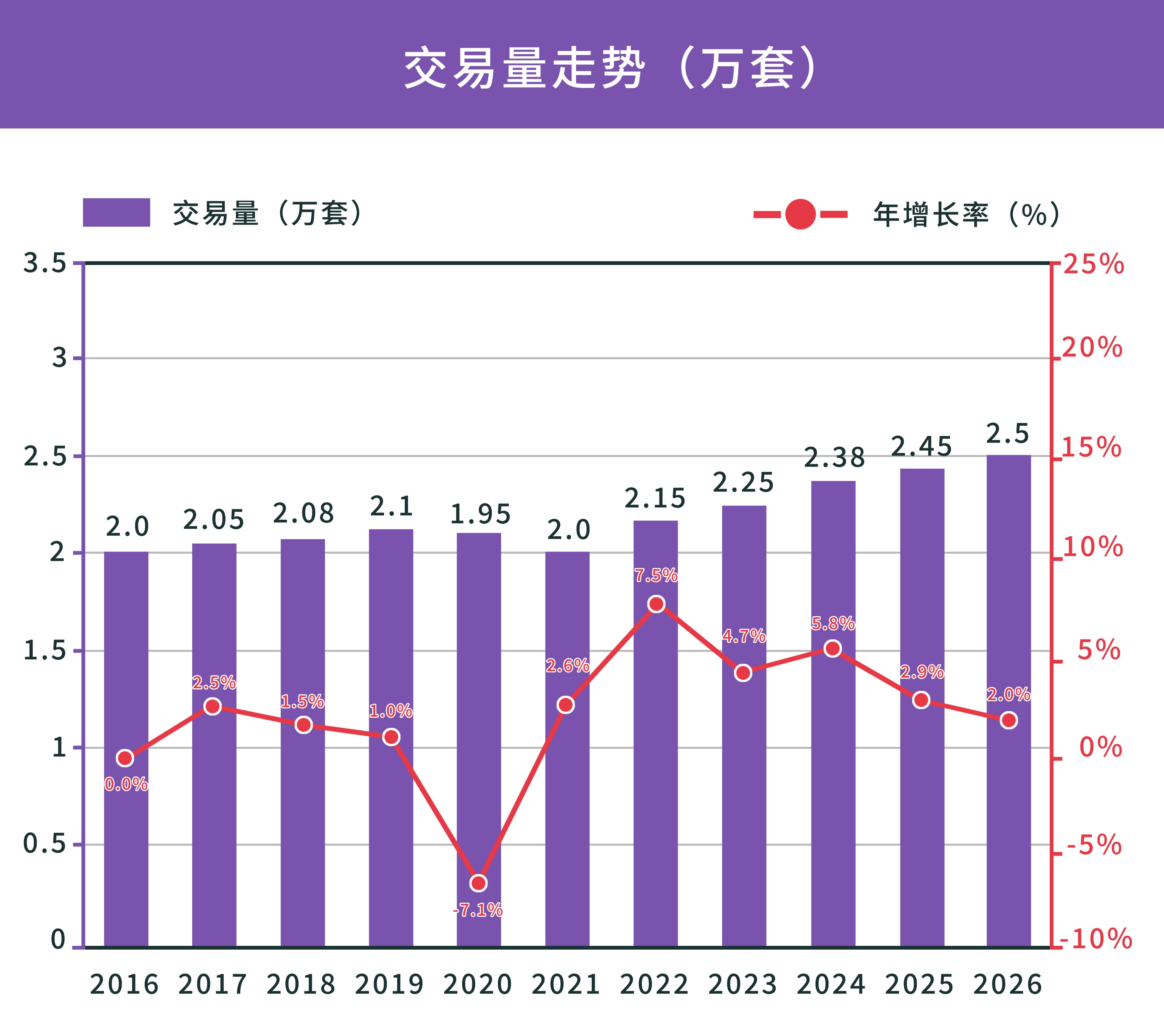 交易量走势